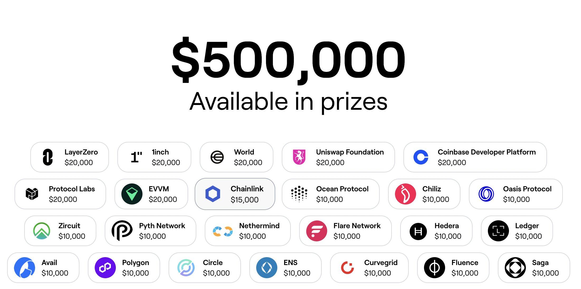 普通程序员在加密行业赚钱的10种方式 普通程序员在加密行业赚钱的10种方式