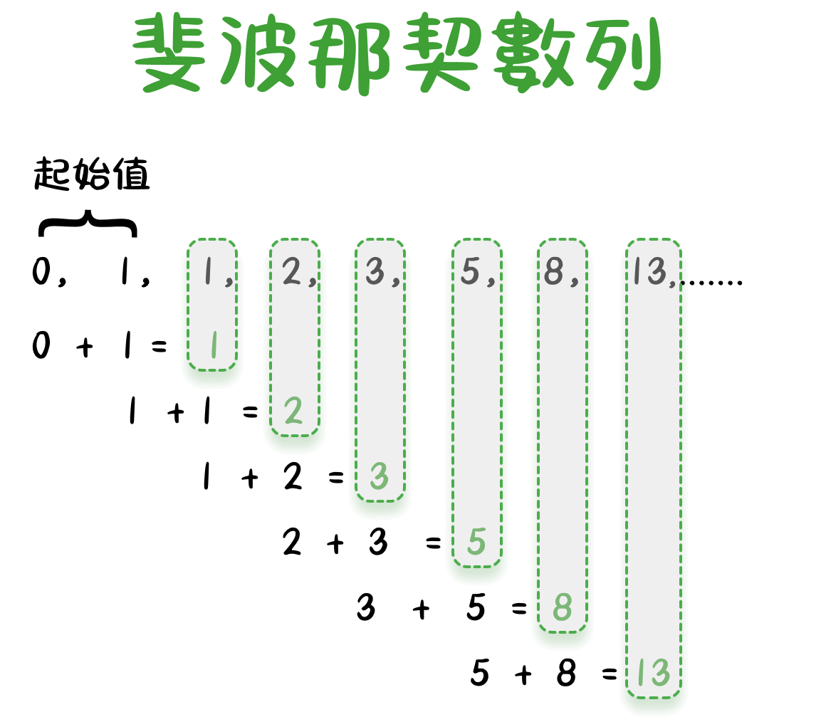 斐波那契教学:如何利用斐波那契回撤优化交易策略? 斐波那契教学:如何利用斐波那契回撤优化交易策略?