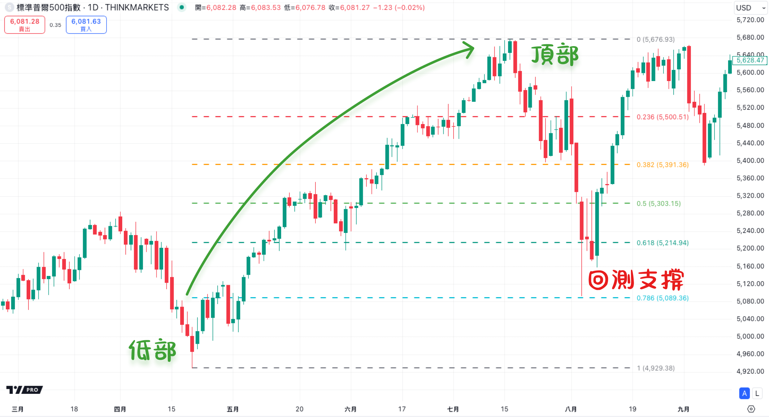 斐波那契教学:如何利用斐波那契回撤优化交易策略? 斐波那契教学:如何利用斐波那契回撤优化交易策略?