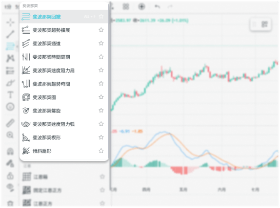 斐波那契教学:如何利用斐波那契回撤优化交易策略? 斐波那契教学:如何利用斐波那契回撤优化交易策略?