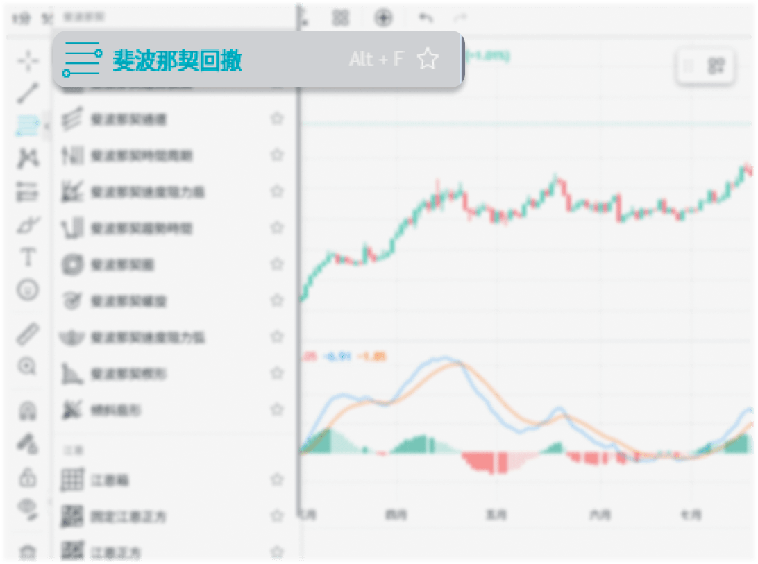 斐波那契教学:如何利用斐波那契回撤优化交易策略? 斐波那契教学:如何利用斐波那契回撤优化交易策略?