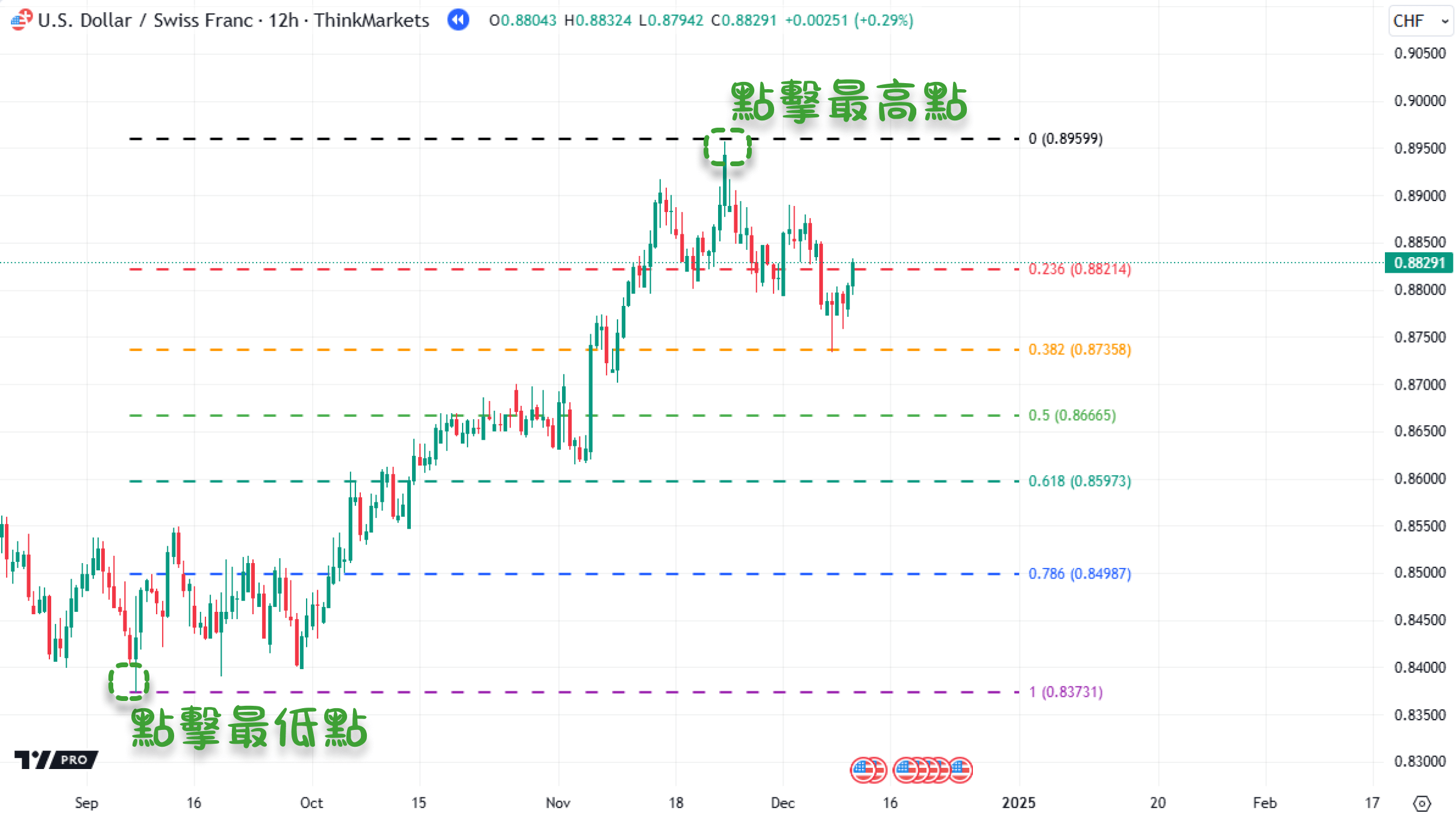 斐波那契教学:如何利用斐波那契回撤优化交易策略? 斐波那契教学:如何利用斐波那契回撤优化交易策略?