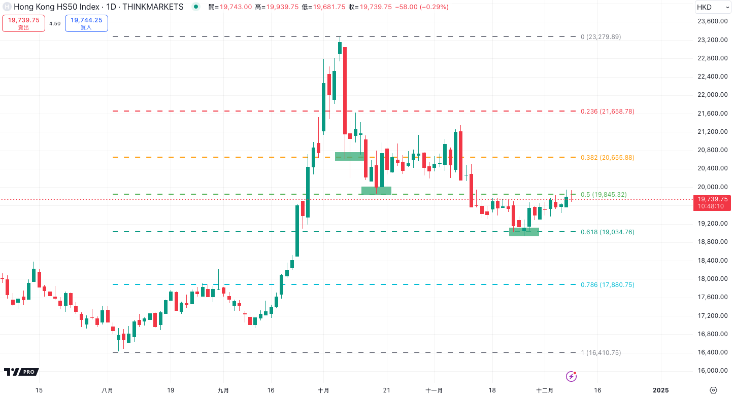 斐波那契教学:如何利用斐波那契回撤优化交易策略? 斐波那契教学:如何利用斐波那契回撤优化交易策略?