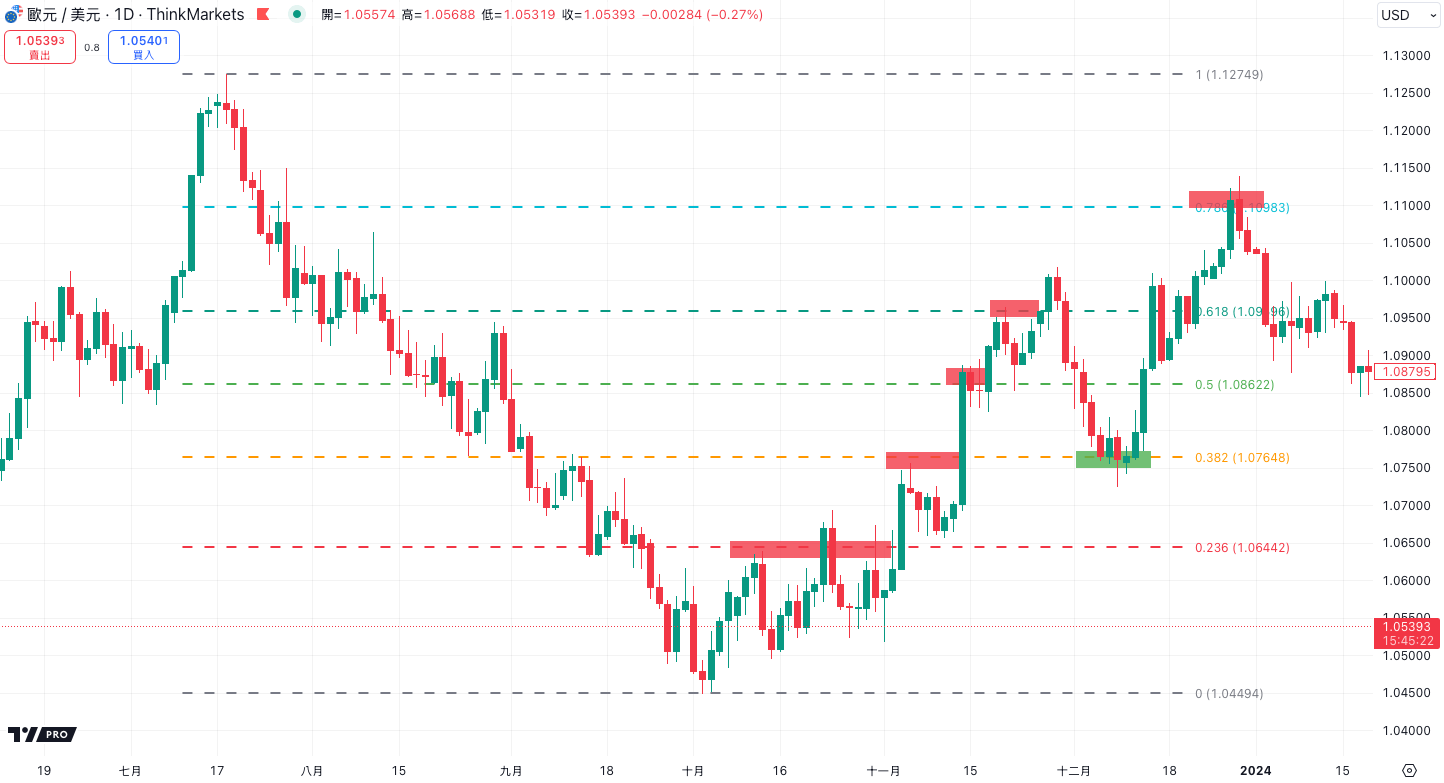 斐波那契教学:如何利用斐波那契回撤优化交易策略? 斐波那契教学:如何利用斐波那契回撤优化交易策略?