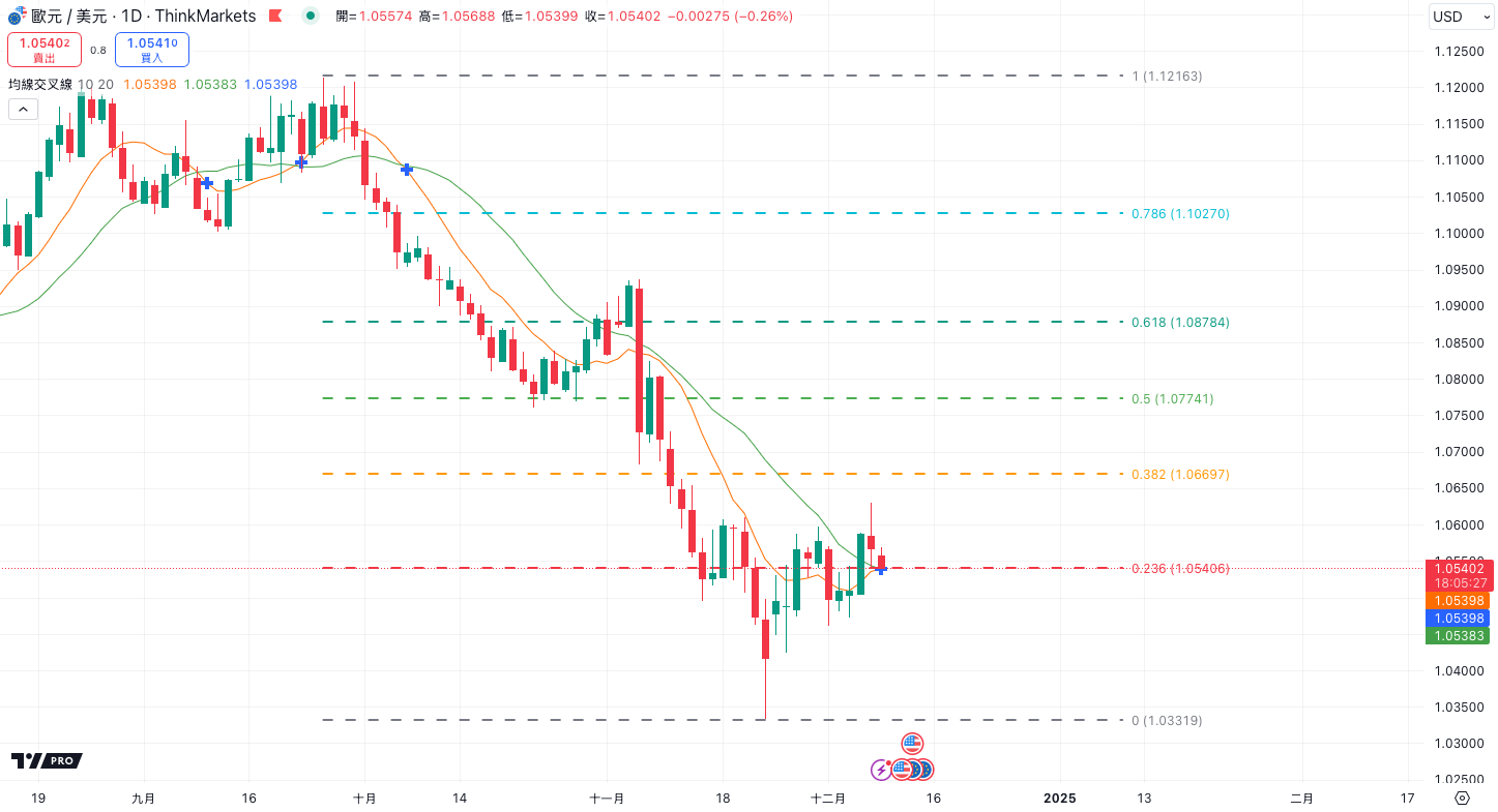 斐波那契教学:如何利用斐波那契回撤优化交易策略? 斐波那契教学:如何利用斐波那契回撤优化交易策略?