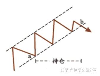 K线-线的演化:通道、上行通道、下降通道、平行通道、箱体理论 K线-线的演化:通道、上行通道、下降通道、平行通道、箱体理论