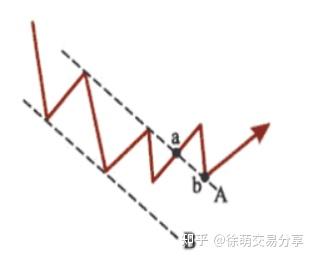 K线-线的演化:通道、上行通道、下降通道、平行通道、箱体理论 K线-线的演化:通道、上行通道、下降通道、平行通道、箱体理论