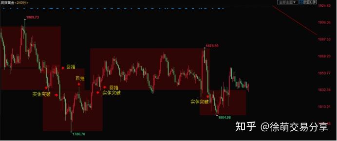 K线-线的演化:通道、上行通道、下降通道、平行通道、箱体理论 K线-线的演化:通道、上行通道、下降通道、平行通道、箱体理论