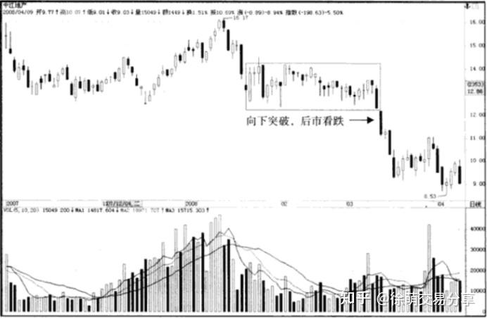 K线-线的演化:通道、上行通道、下降通道、平行通道、箱体理论 K线-线的演化:通道、上行通道、下降通道、平行通道、箱体理论
