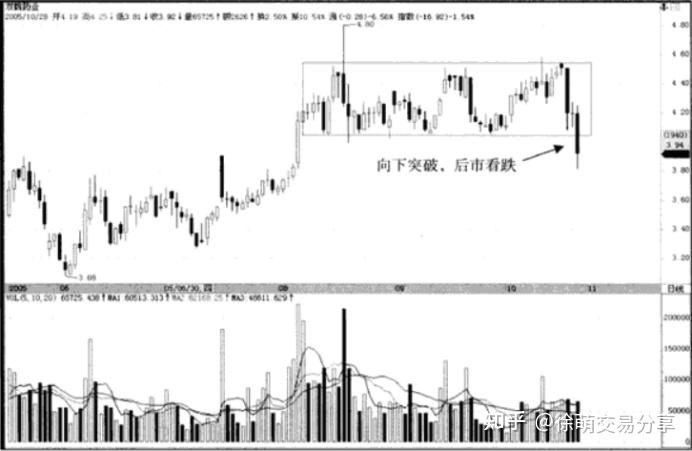 K线-线的演化:通道、上行通道、下降通道、平行通道、箱体理论 K线-线的演化:通道、上行通道、下降通道、平行通道、箱体理论