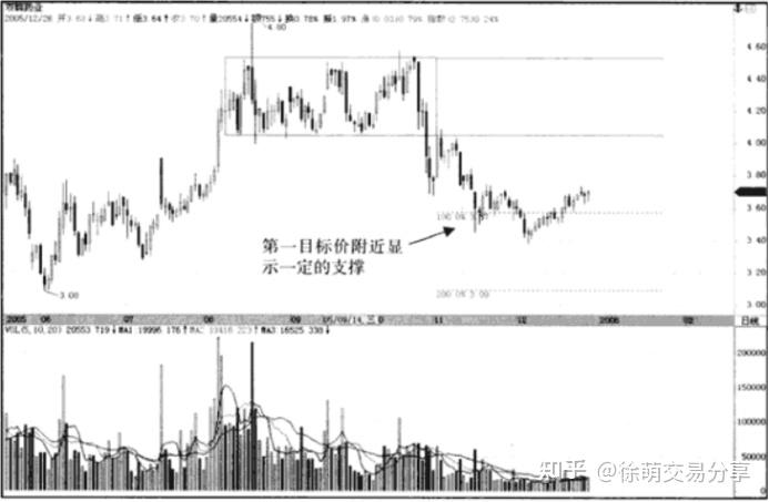 K线-线的演化:通道、上行通道、下降通道、平行通道、箱体理论 K线-线的演化:通道、上行通道、下降通道、平行通道、箱体理论
