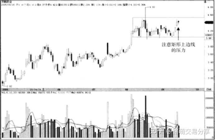 K线-线的演化:通道、上行通道、下降通道、平行通道、箱体理论 K线-线的演化:通道、上行通道、下降通道、平行通道、箱体理论