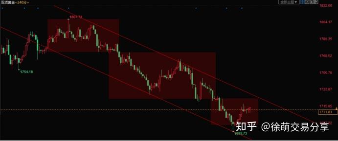 K线-线的演化:通道、上行通道、下降通道、平行通道、箱体理论 K线-线的演化:通道、上行通道、下降通道、平行通道、箱体理论