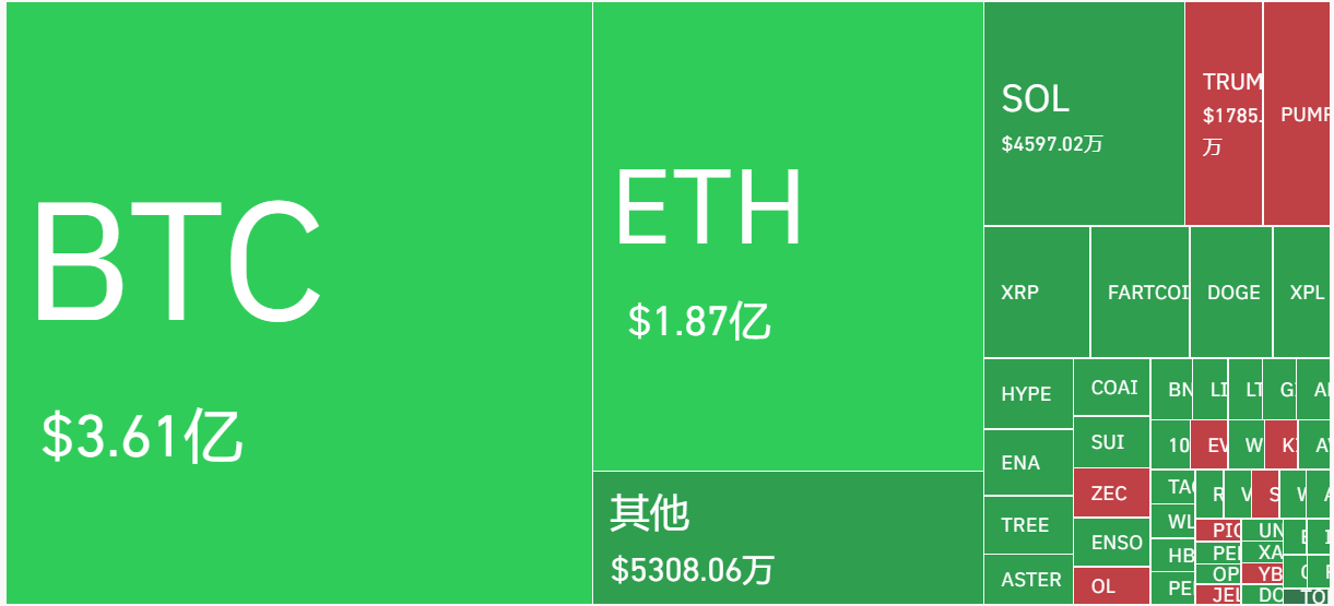 中美会谈落幕,美联储再降息,比特币却跌破11万:市场的信心去哪了? 中美会谈落幕,美联储再降息,比特币却跌破11万:市场的信心去哪了?
