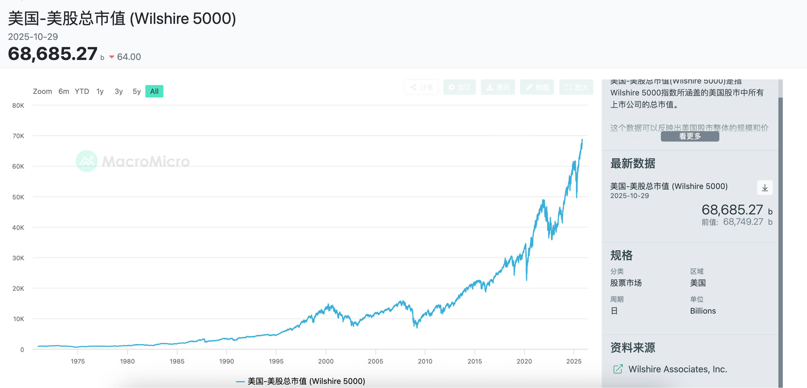 再这么下去,真没人炒币了 再这么下去,真没人炒币了