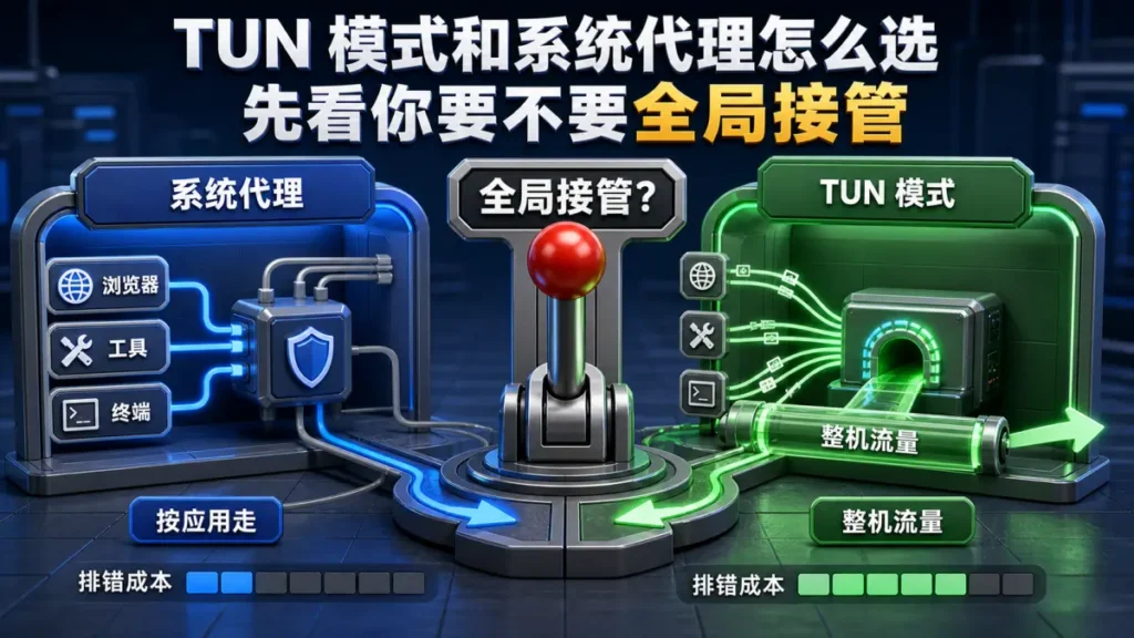TUN 模式和系统代理怎么选，先看你要不要全局接管