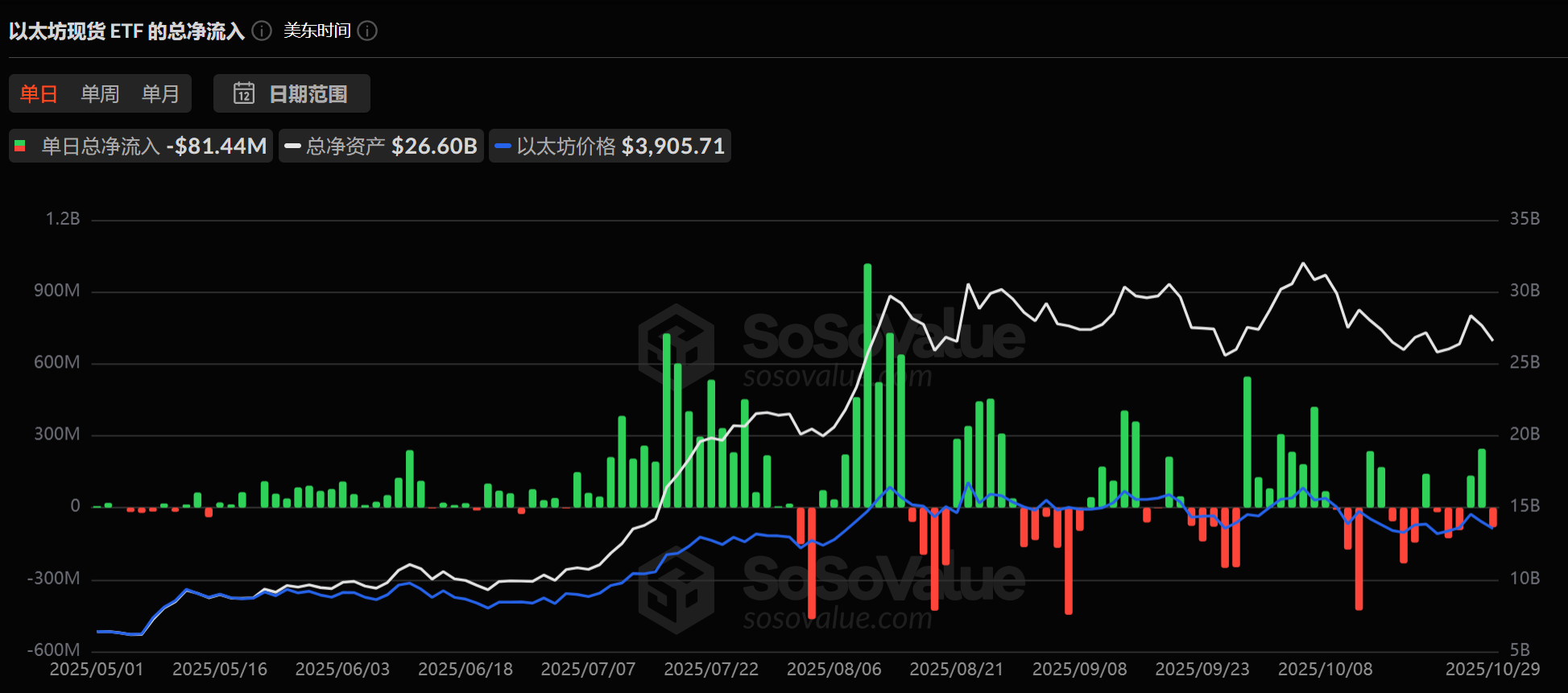 中美会谈落幕,美联储再降息,比特币却跌破11万:市场的信心去哪了? 中美会谈落幕,美联储再降息,比特币却跌破11万:市场的信心去哪了?