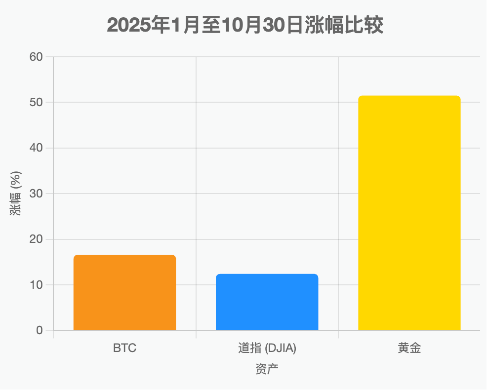 再这么下去,真没人炒币了 再这么下去,真没人炒币了