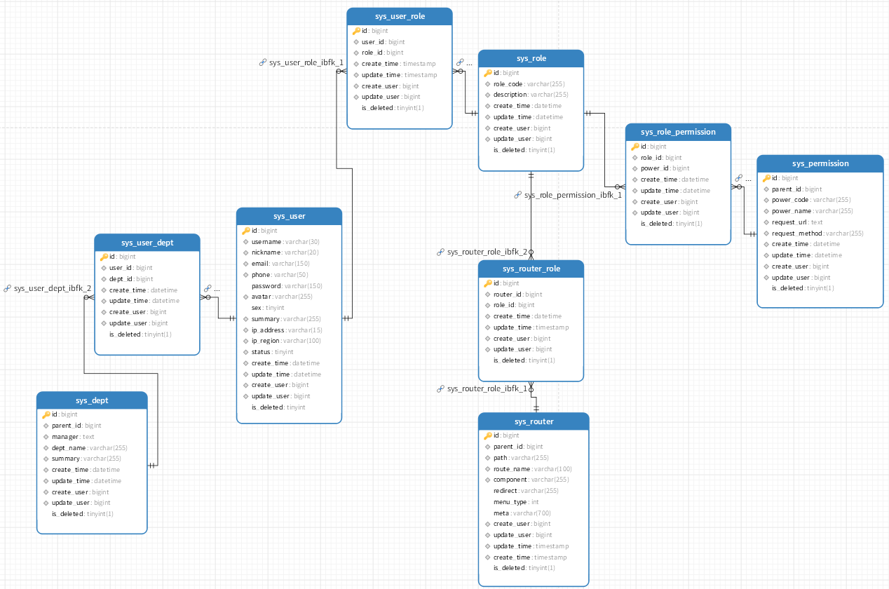 bunny-admin-server 常见问题汇总 bunny-admin-server 常见问题汇总