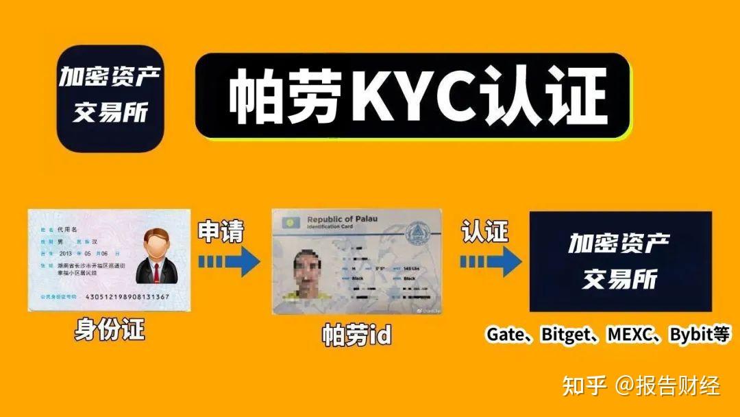 帕劳|数字居民身份证·申请教程:支持那些交易所KYC认证? 帕劳|数字居民身份证·申请教程:支持那些交易所KYC认证?
